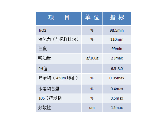 蕪湖龍曼銳鈦型鈦白粉LA100