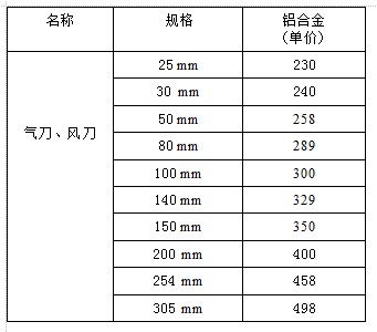超級(jí)氣刀 工業(yè)風(fēng)刀廠家直銷 上海氣刀噴嘴