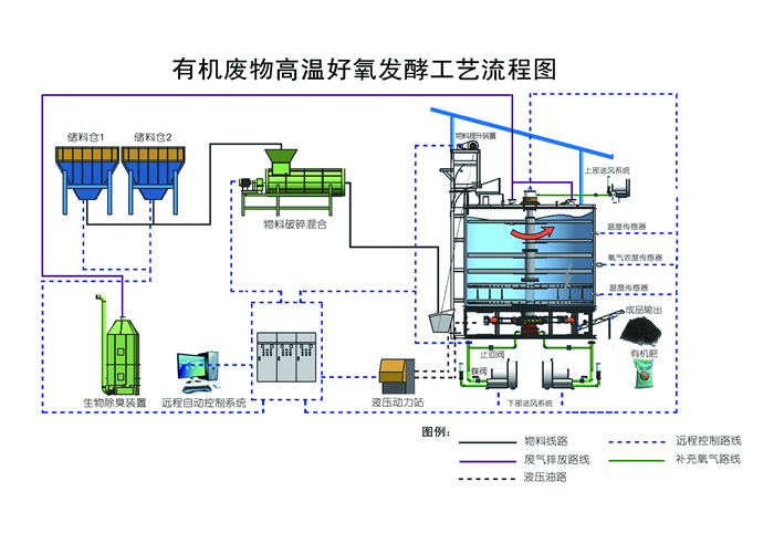 養(yǎng)殖畜禽的好幫手福航環(huán)保發(fā)酵罐