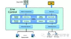 LCD LCM 行業(yè)MES系統(tǒng)