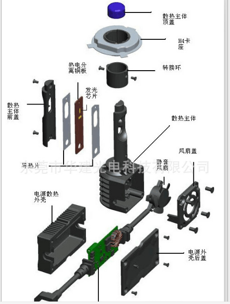 華建光電超聚光汽車LED大燈H4 超聚光LED前大燈 LED前照燈