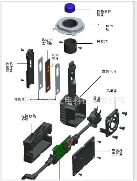 汽車LED前大燈9006 LED前大燈COB燈珠 CSP燈珠