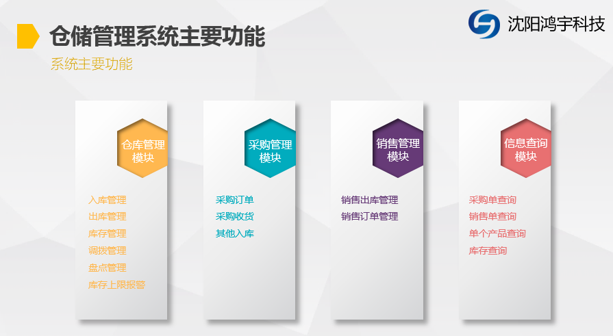 沈陽WMS 倉庫管理系統(tǒng) 咨詢規(guī)劃,系統(tǒng)開發(fā),定制開發(fā)