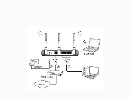 赤峰市網(wǎng)絡(luò)建設(shè)   安裝網(wǎng)絡(luò)寬帶   安裝監(jiān)控