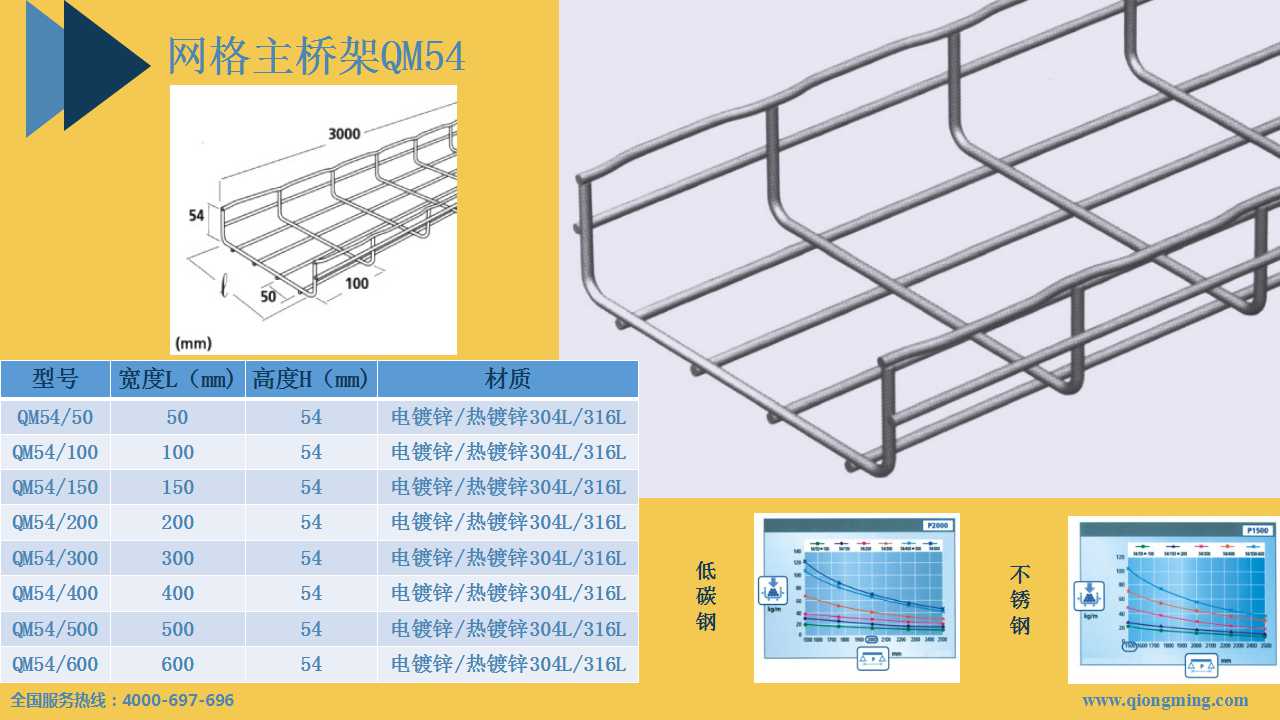北京網(wǎng)格橋架，向您推薦穹明科技