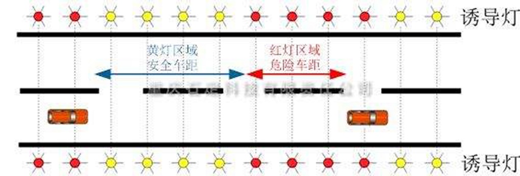 高速公路智能霧燈，可無(wú)線可光纖傳輸
