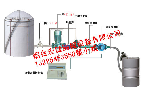 化工液體裝桶計量設(shè)備 液體自動定量計量設(shè)備