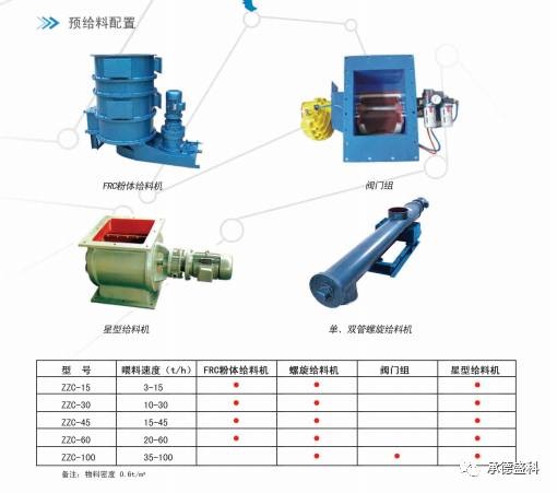 承德轉(zhuǎn)子秤