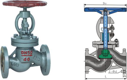 截止 閥規(guī)格/遠大截止閥批發(fā)報價
