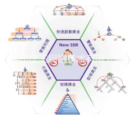 多用戶商城系統(tǒng)開發(fā)之會(huì)員前臺(tái)與后