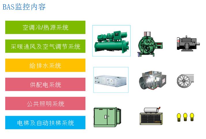 山東樓宇自控系統(tǒng) 樓宇自動(dòng)化控制 臺(tái)達(dá)樓宇自控系統(tǒng)