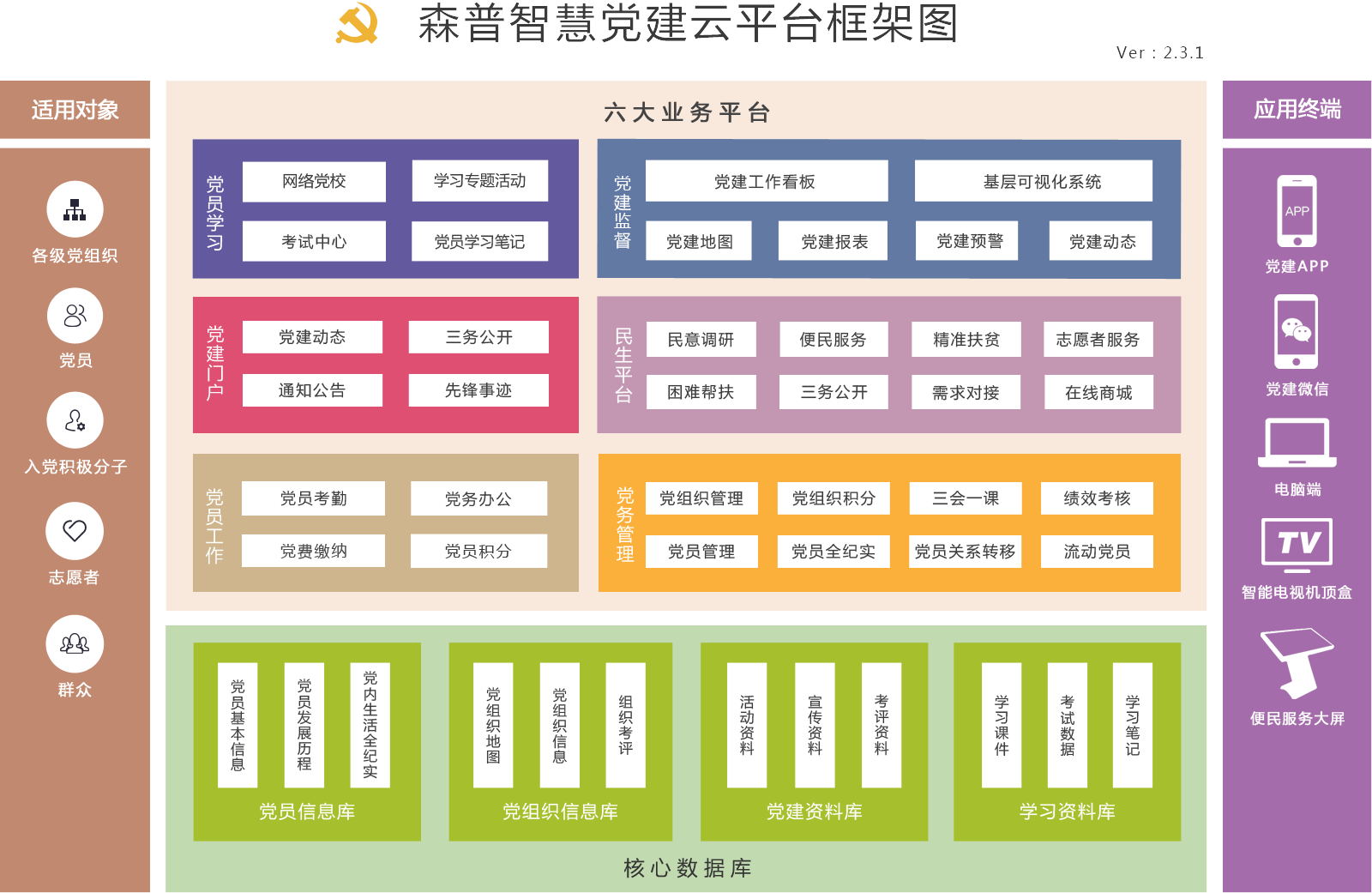 濟(jì)寧智慧黨建：黨員學(xué)習(xí)+黨務(wù)管理+宣傳+積分考核+可視化系統(tǒng)