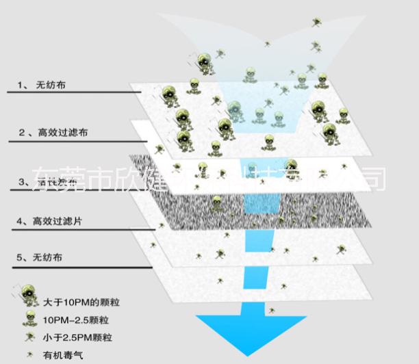 保暖款 防塵防霧霾防尾氣口罩