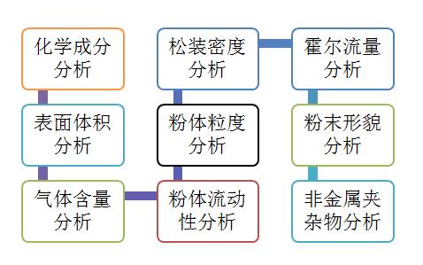 錫粉 -200目 超細(xì)錫粉 霧化 超細(xì)錫粉 霧化錫粉 納米錫粉
