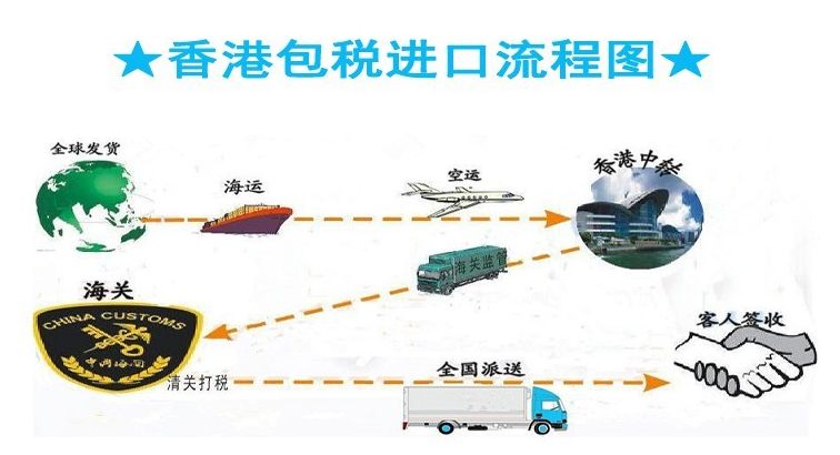 進(jìn)口清關(guān) 海淘進(jìn)口 日本亞馬遜物流 日本物流價位 郵政運(yùn)輸 日本郵政小包公司