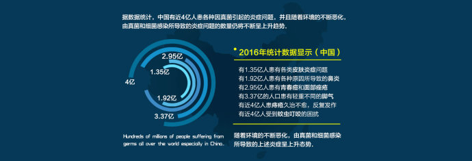 高臭氧含量的氧粹臭氧油抑菌劑康泰生物制造