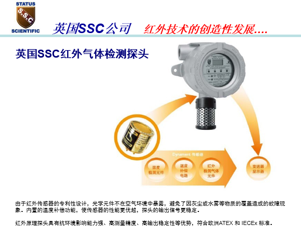 * 紅外原理可燃氣體探測器