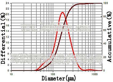 廠家直銷高純氮化鏑 超細(xì)氮化鏑DyN