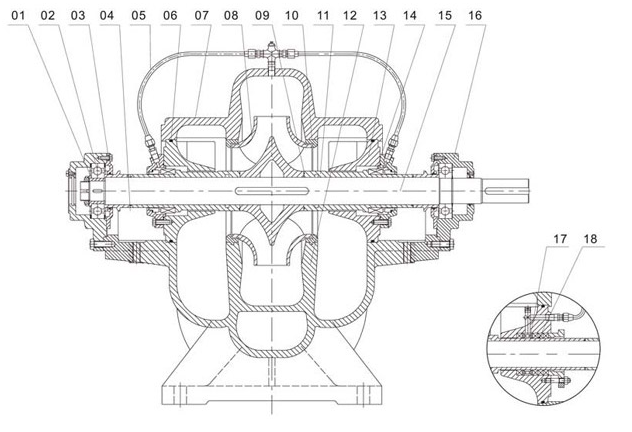 山東OS型單級(jí)雙吸離心廠 管道泵雙吸離心泵廠家 OS型單級(jí)雙吸離心泵