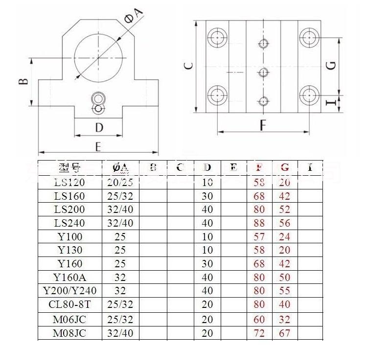 東莞數(shù)控機(jī)床刀座 數(shù)控機(jī)床刀座VDI刀座供應(yīng)商 VDI刀座報(bào)價(jià) 內(nèi)孔鏜刀座供應(yīng)商