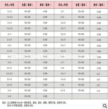 廠家直銷模具/標準件/塑料/模架導柱/司筒/45鋼模架