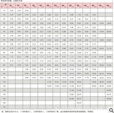 廠家直銷有肩導(dǎo)套/模具標(biāo)準(zhǔn)件/模具/導(dǎo)柱/模具注塑/注塑模具/慈溪注塑