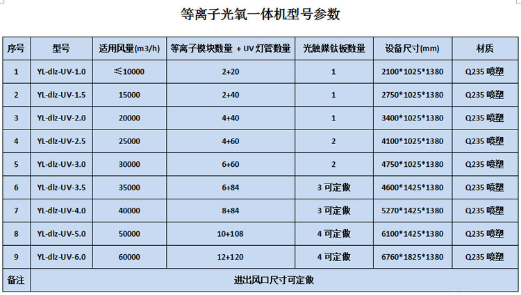 衡水塑料廠廢氣處理技術(shù) 等離子光氧廢氣收集設(shè)備廠家 等離子光氧一體機(jī)