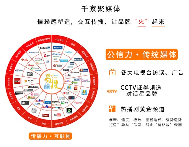 蘇州網(wǎng)絡(luò)推廣蘇州品牌策劃產(chǎn)品火爆