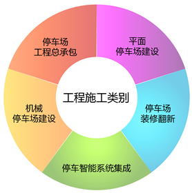 北京地下停車場設(shè)計(jì)施工專業(yè)廠家丨免費(fèi)在線報(bào)價(jià)
