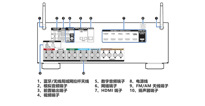 *功放 *AVR-X1400功放