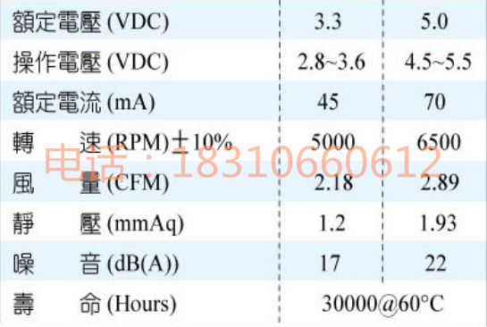 全新微型風(fēng)機(jī)RRA3008尺寸：30*8.5mm