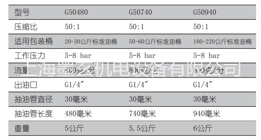工業(yè)級(jí)氣動(dòng)潤(rùn)滑油泵，工業(yè)級(jí)黃油泵，黃油機(jī)，機(jī)油加注機(jī)，定量黃油機(jī)，機(jī)油定量加注系統(tǒng) G50480氣動(dòng)黃油泵定量黃油機(jī)