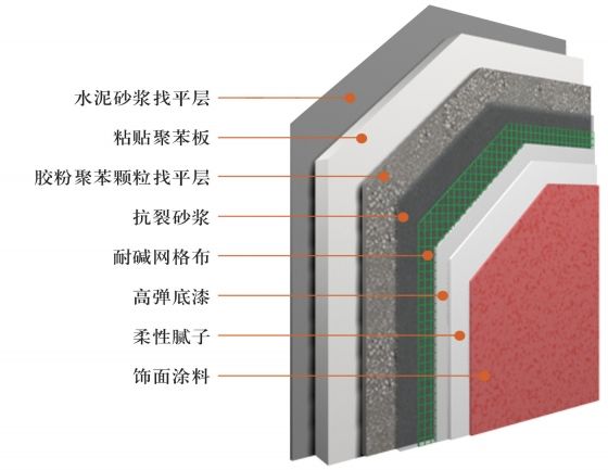 外墻保溫_青島外墻保溫工程 外墻保溫,青島外墻保溫