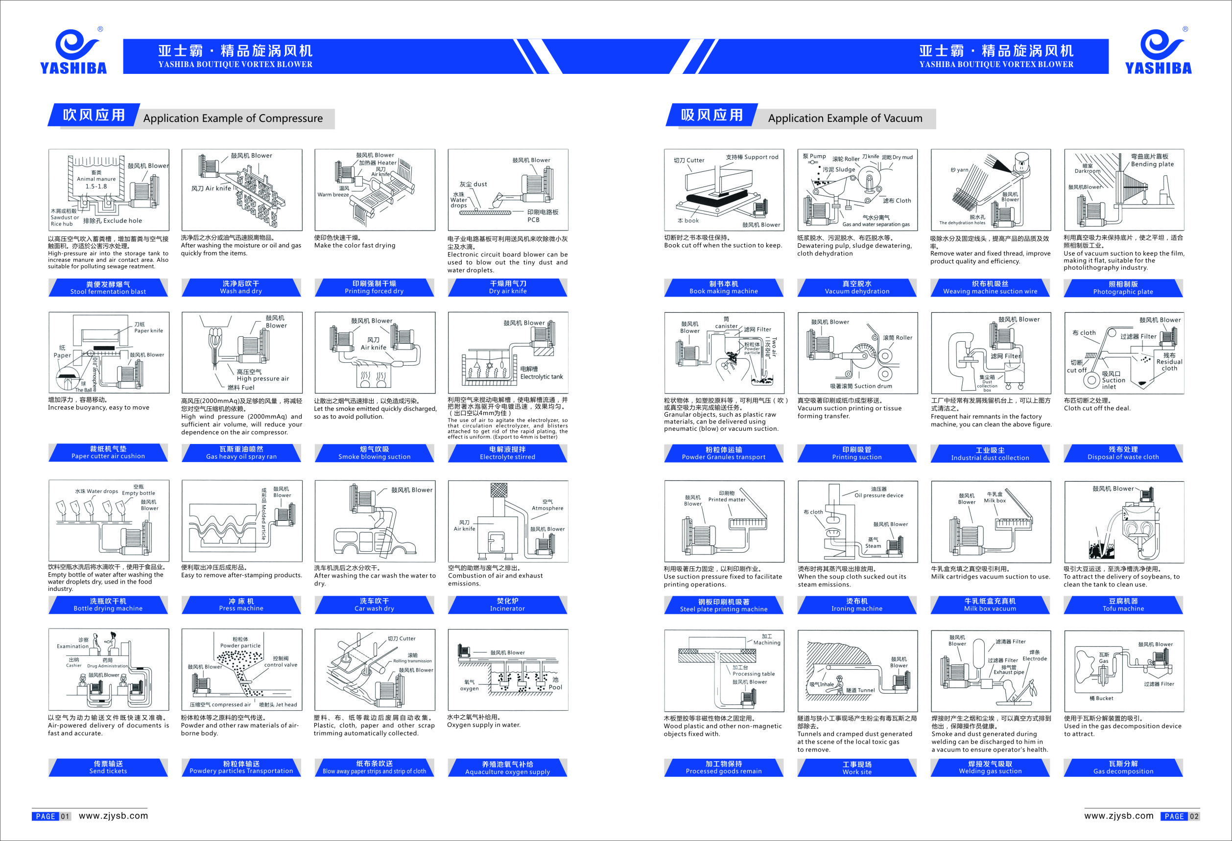 亞士霸漩渦風(fēng)機(jī)高壓風(fēng)機(jī)250W