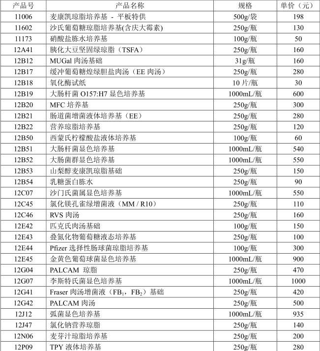 一次性無(wú)菌注射器