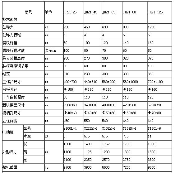 廠家供應(yīng) JH21型高性能氣動摩擦離合沖床 包郵