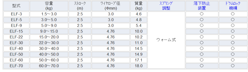 日本遠(yuǎn)藤ENDO 平衡器ELF-40