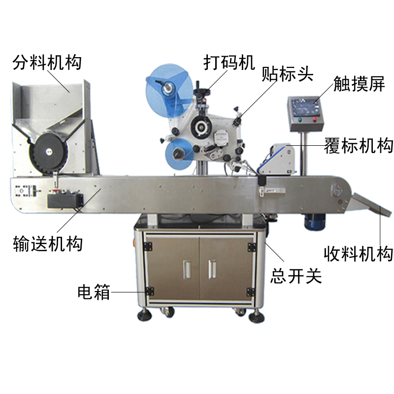 全自動(dòng)臥式圓瓶貼標(biāo)機(jī)