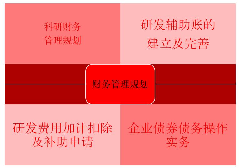 省級(jí)工業(yè)與信息化發(fā)展專項(xiàng)資金支持中小微企業(yè)*風(fēng)險(xiǎn)補(bǔ)償資金