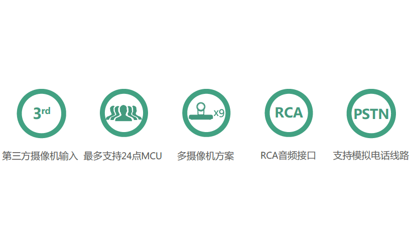 YeaLink億聯(lián)VC880視頻會(huì)議終端主機(jī) YeaLink億聯(lián)VC880終端