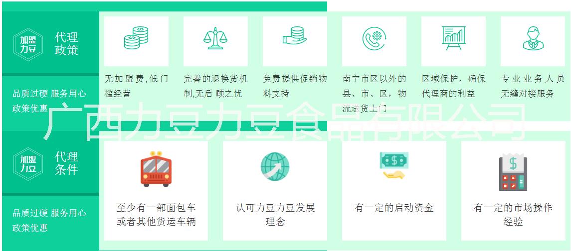 我出設(shè)備你辦廠/力豆力豆開啟綠豆沙冰加工廠孵化新模式 綠豆沙冰加工廠