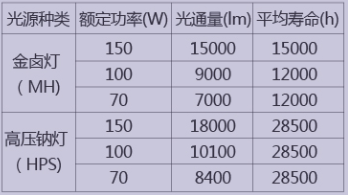 SW7350_尚為SZSW7350防爆LED工作燈_廠家供應(yīng)報(bào)價(jià)