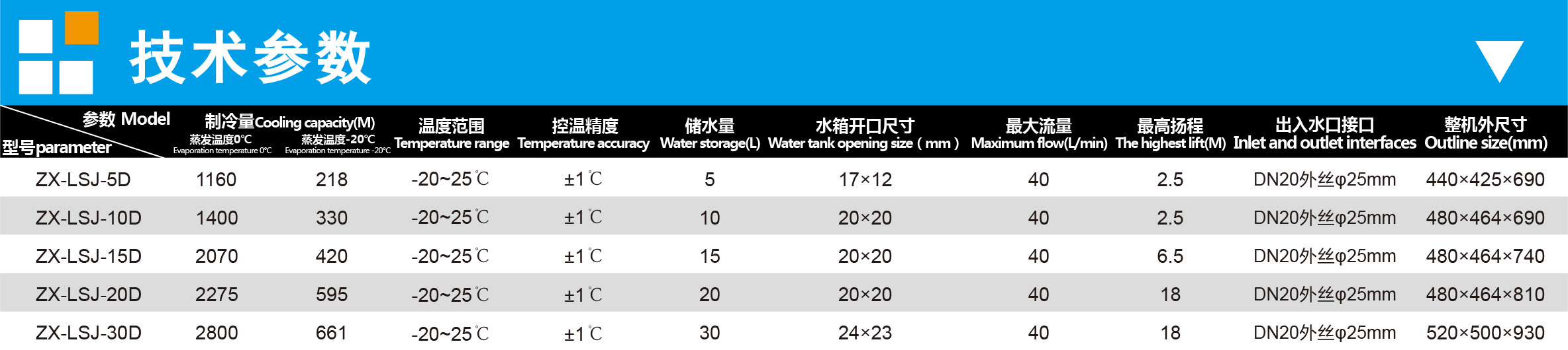 上海知信冷水機(jī) 上海知信冷水機(jī)ZX-LSJ-5D