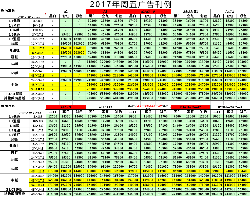 0731-8225—1545衡陽日報登報電話 衡陽日報登報掛失 衡陽日報廣告部