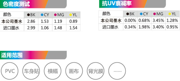 弱溶劑顏料墨水