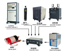 手機(jī)蓋板工藝用等離子噴涂氧化鋯 *維一光學(xué)玻璃拋光粉