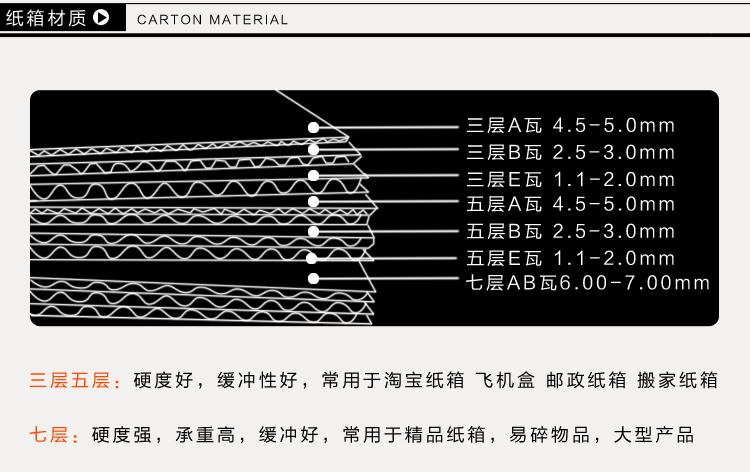 4號(hào)紙箱：三層紙箱A/K加強(qiáng)紙箱，通用紙箱。