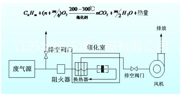 光催化凈化技術(shù)加工生產(chǎn)定制批發(fā)價(jià)格