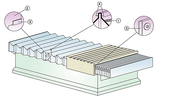 自產(chǎn)自銷 防護(hù)罩價(jià)格 U字型風(fēng)琴式防護(hù)罩