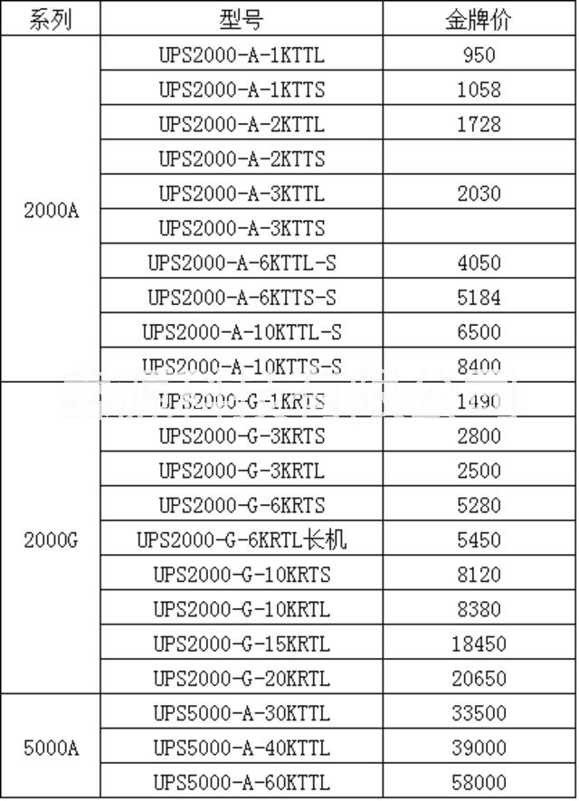 *2000-A-3KTTL辦公UPS電源長(zhǎng)效機(jī)3KVA參數(shù)介紹